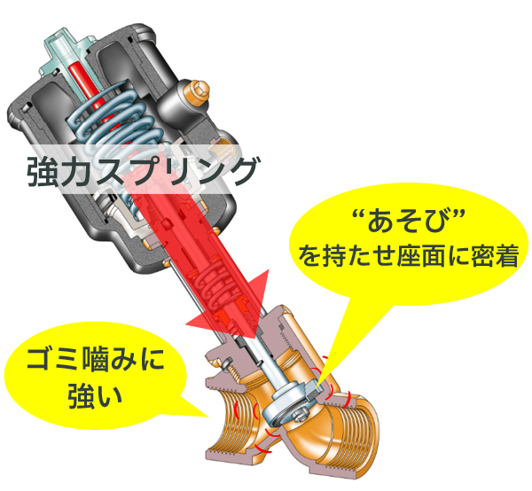 強力スプリング 開閉時に上下