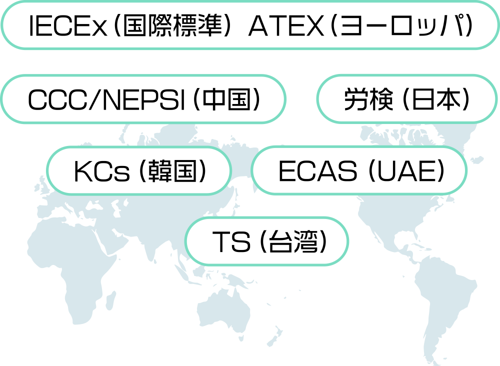 IECEx(国際標準)・ATEX(ヨーロッパ)・CCC/NEPSI(中国)・労検(日本)・KCs(韓国)・ECAS(UAE)・TS(台湾)