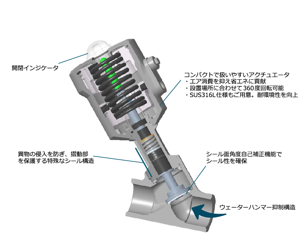 2、3方向エアオペレートバルブ