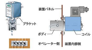 ピンチバルブの取付性イメージ