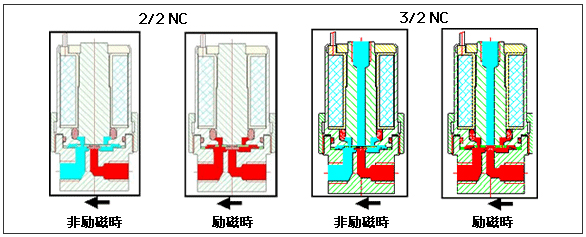 作動原理