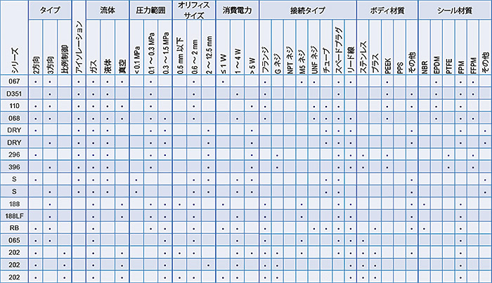選定表