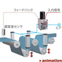 巻き取り補正