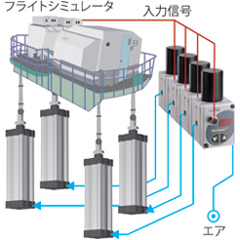 フライトシミュレータ