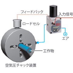 クランプ圧力コントロール