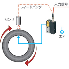 タイヤ成形
