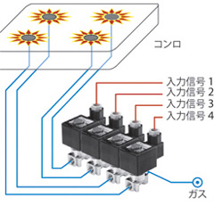 ガス制御