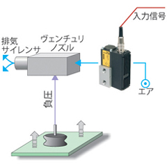 真空発生装置