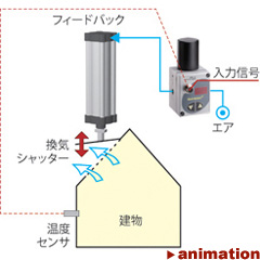 温度コントロール