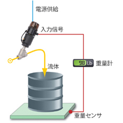 注入装置