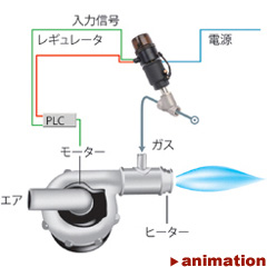 バーナー
