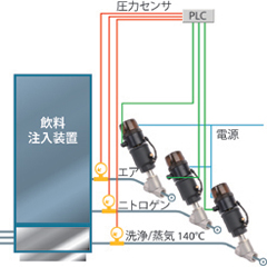 食品プロセス