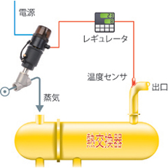 熱交換器