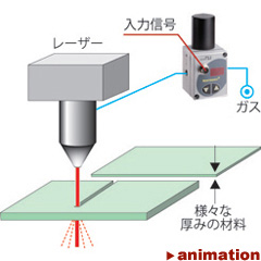 レーザーカッター