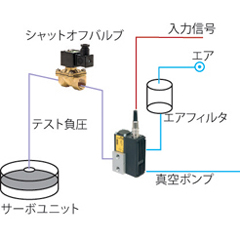 ブレーキ用サーボユニット