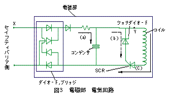 電磁部　電気回路