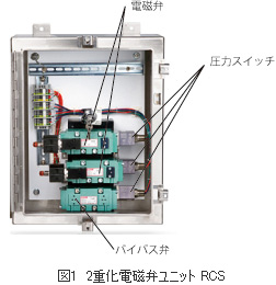 図1　2重化電磁弁ユニット RCS 