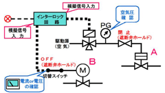 図1 検査方法例