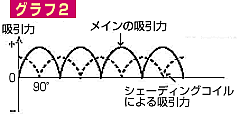 グラフ2