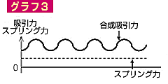 グラフ3