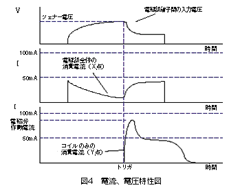電流、電圧特性図
