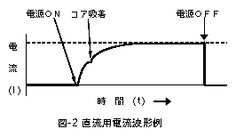 直流用電流波形例