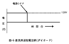 直流用逆起電圧例（ダイオード）