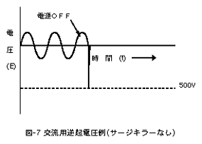 交流用逆起電圧例（サージキラーなし）