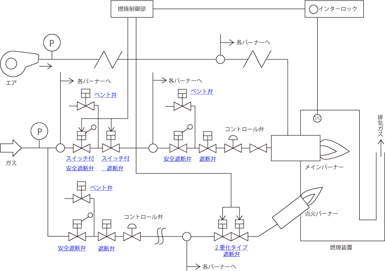 燃焼システム回路図例