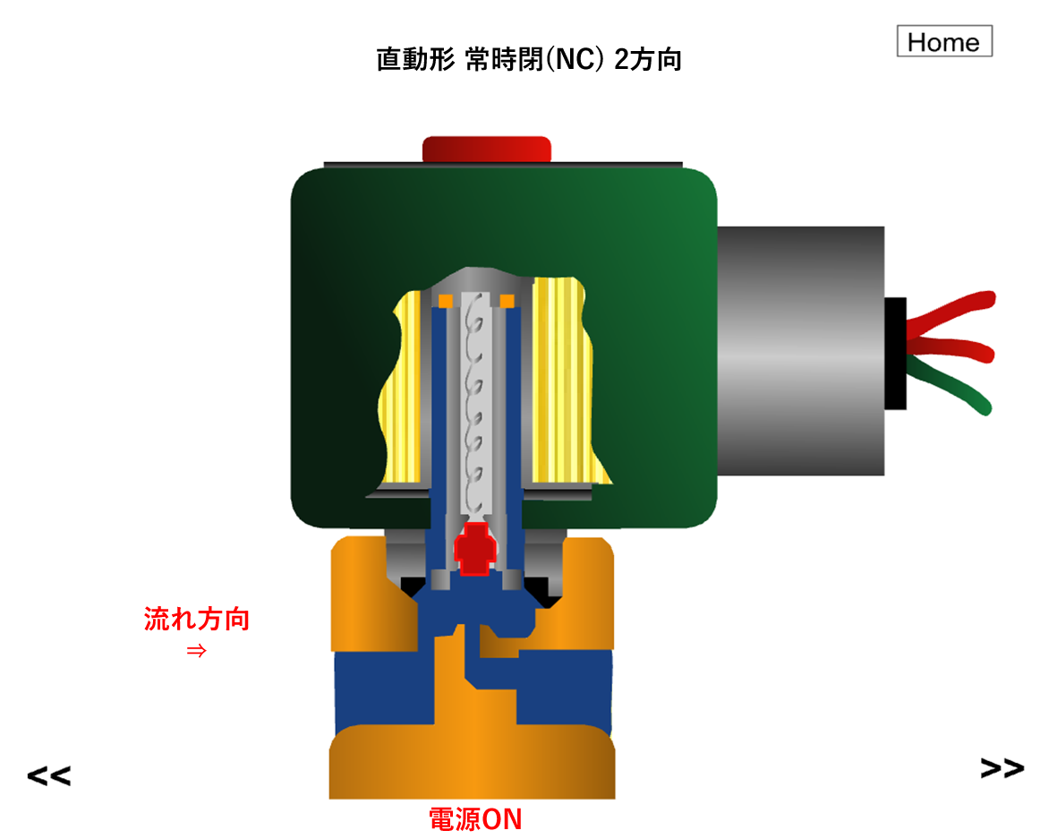 直動式