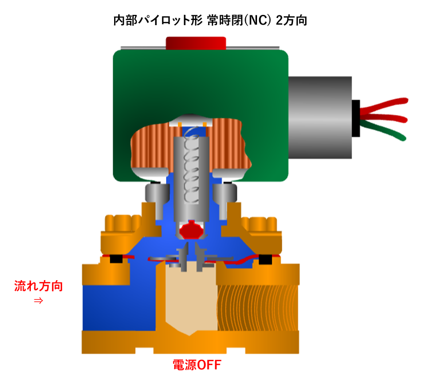 パイロット式