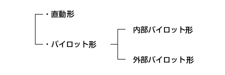 作動原理