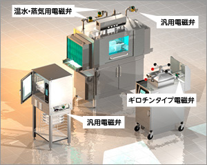 厨房設備の流体制御