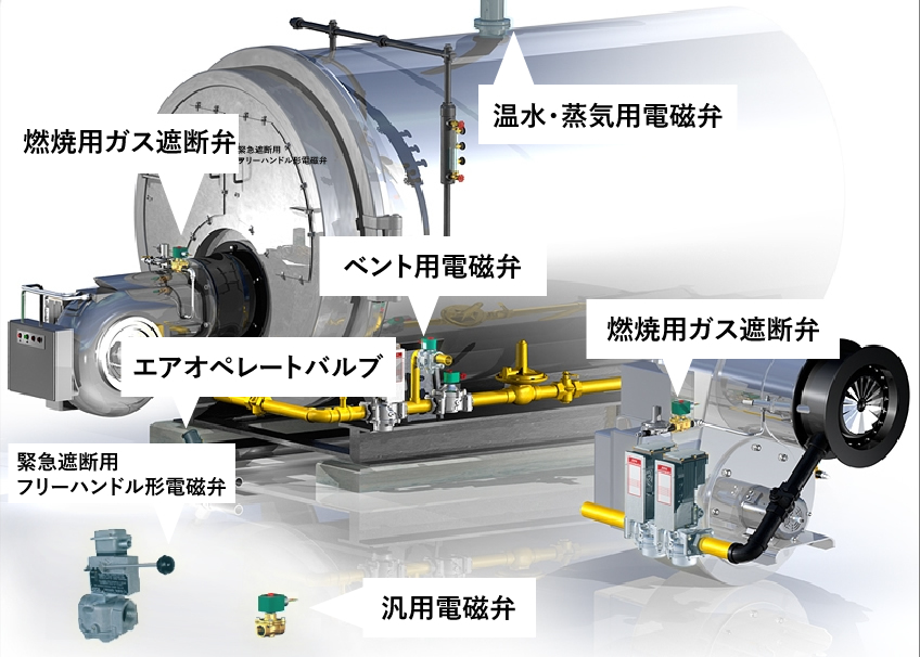 厨房設備の流体制御